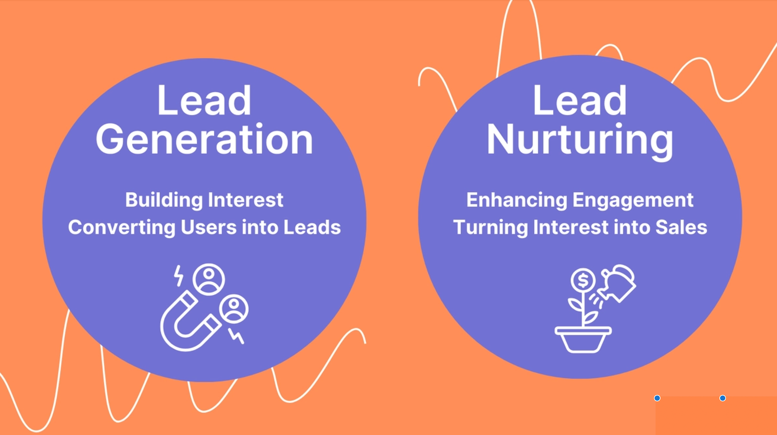 Lead Generation vs Lead Nurturing Why You Need Both to Win